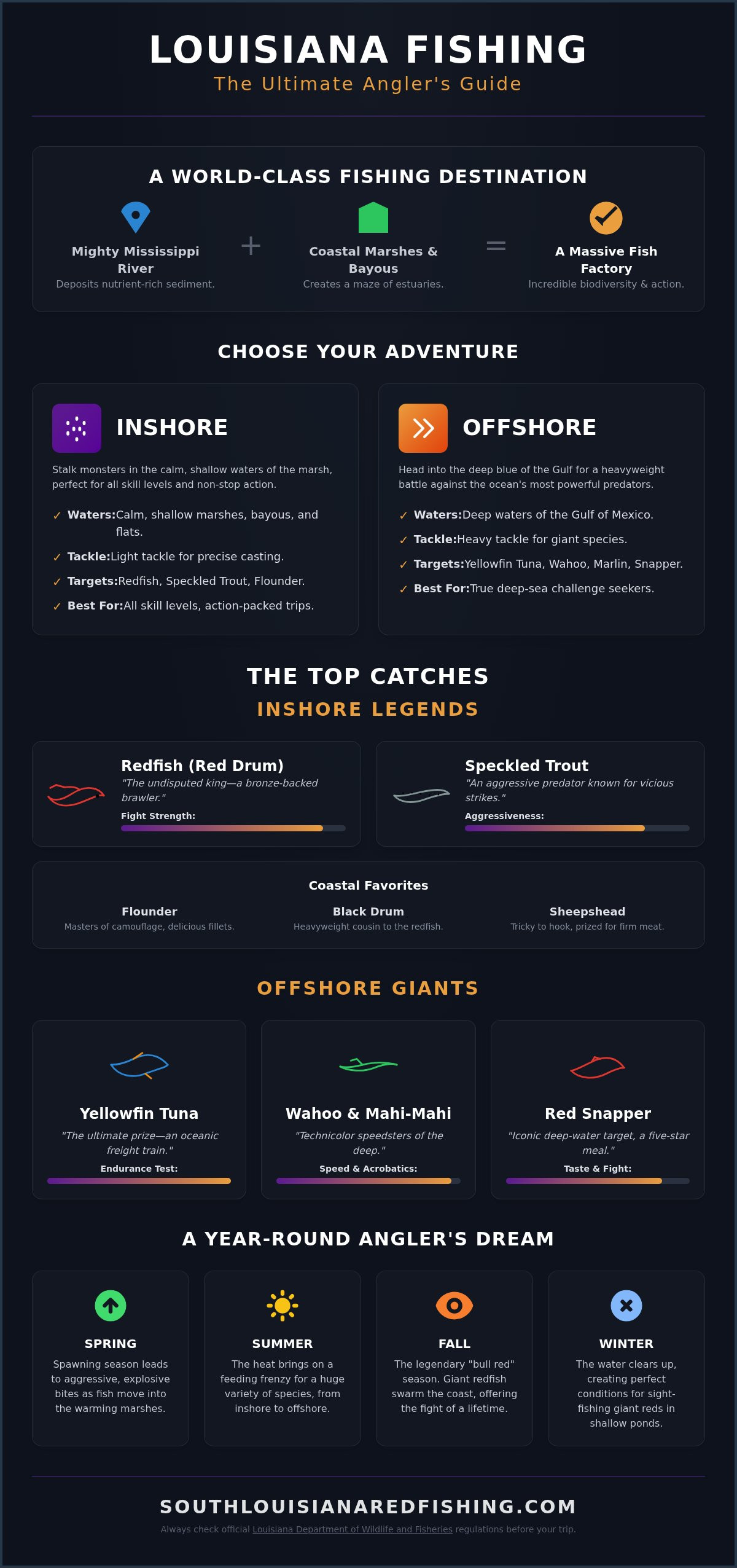 Louisiana Fishing Trips: Your Ultimate Guide to an Epic Adventure