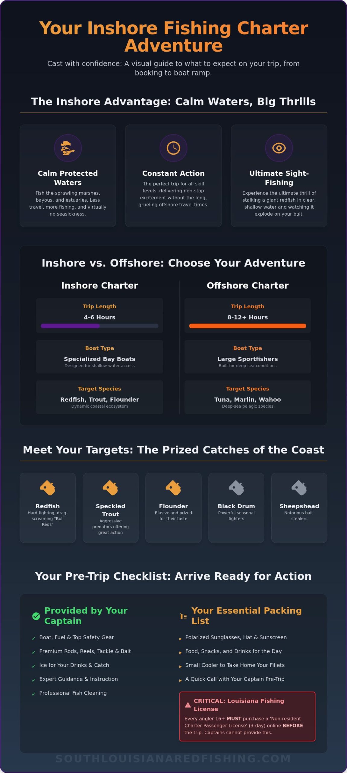 What to Expect on Your Inshore Fishing Charter: A Complete Guide