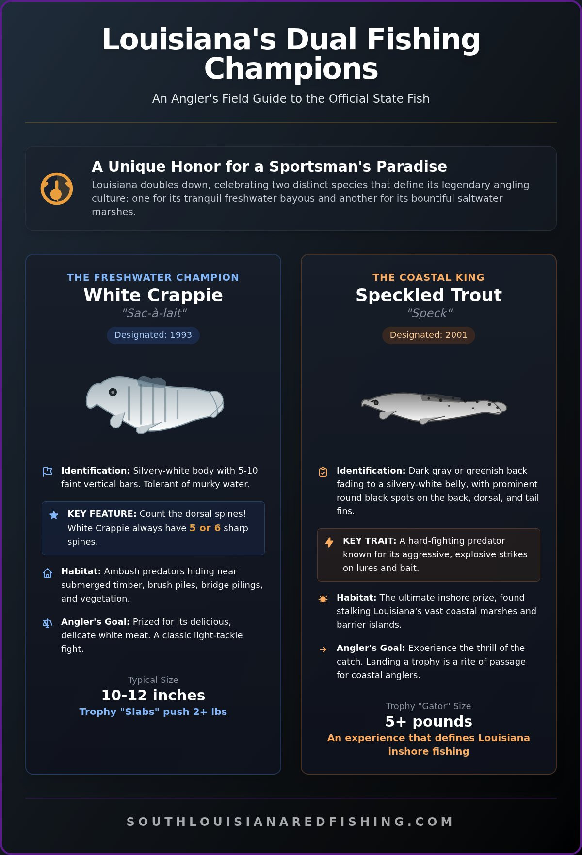 Louisiana's Two State Fish: A Complete Angler's Guide