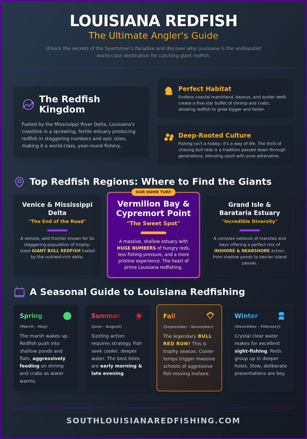 Red Fish Fishing Louisiana: The Ultimate Guide to an Epic Adventure