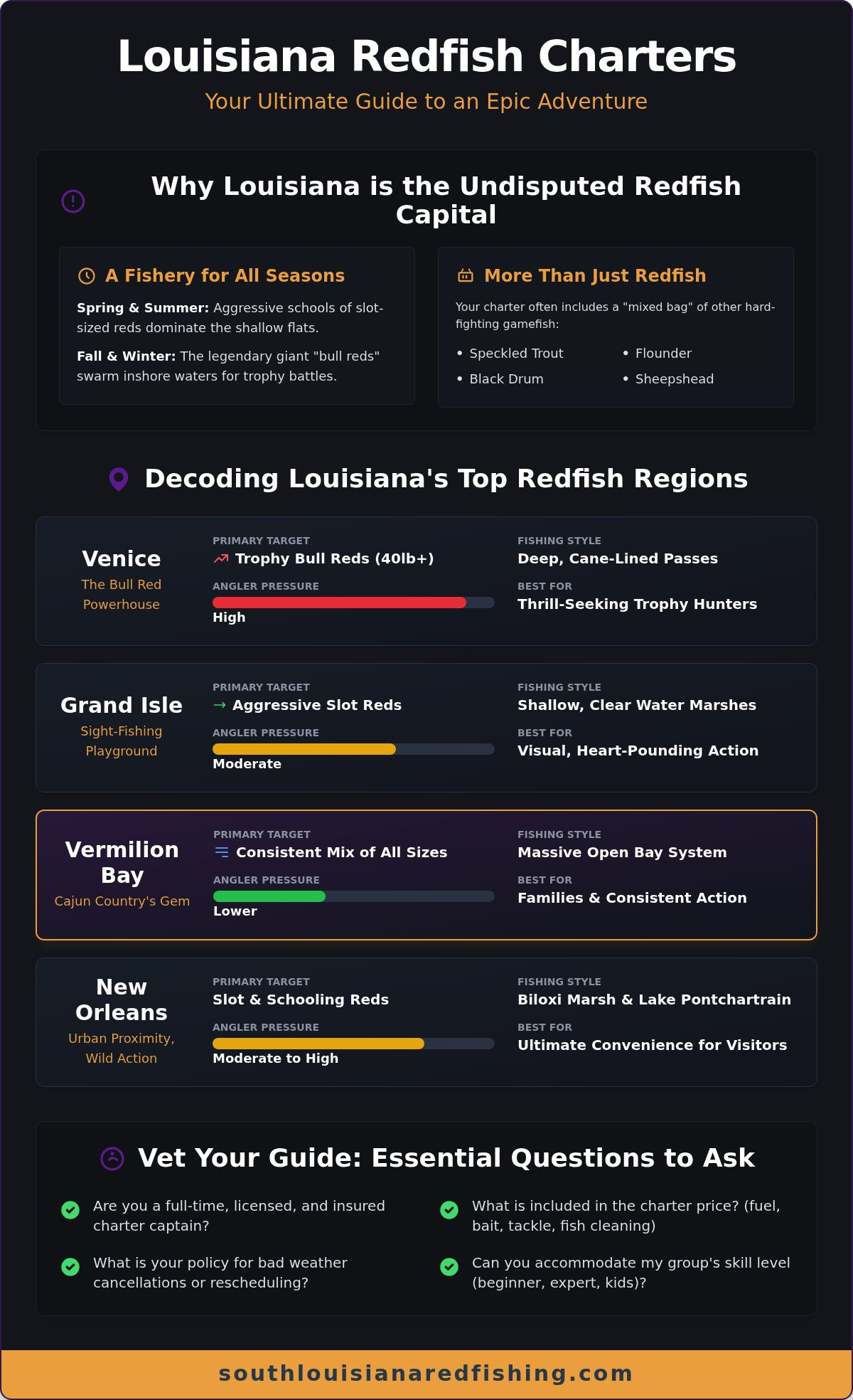 Louisiana Redfish Charters: The Ultimate Guide to an Epic Trip