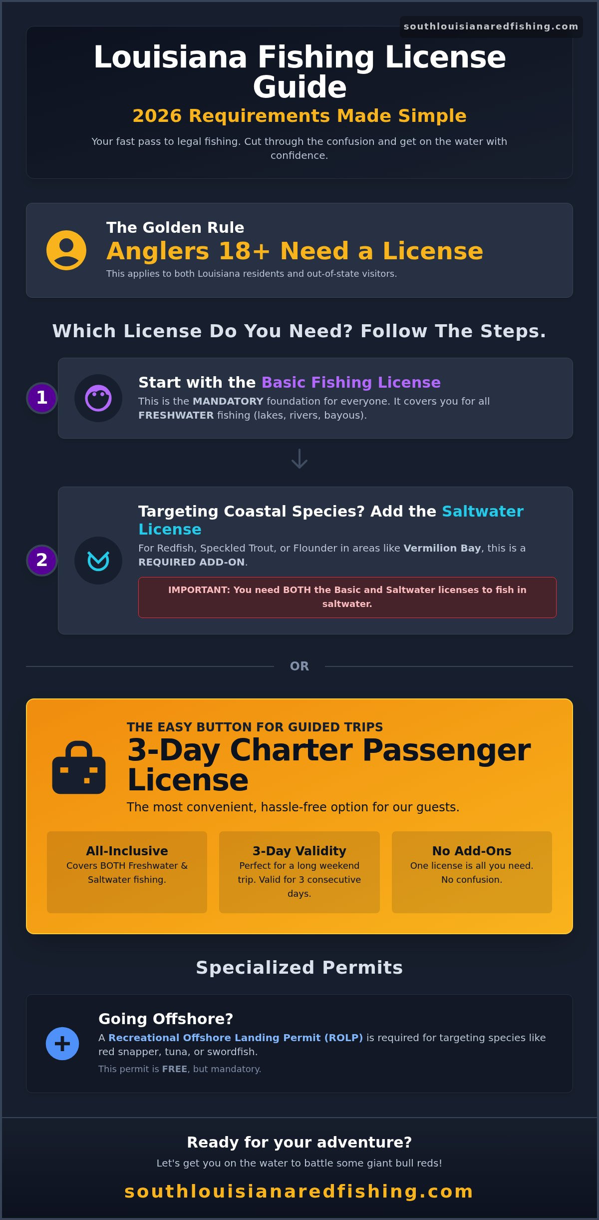 Louisiana Fishing License Requirements: A Simple Guide for 2026