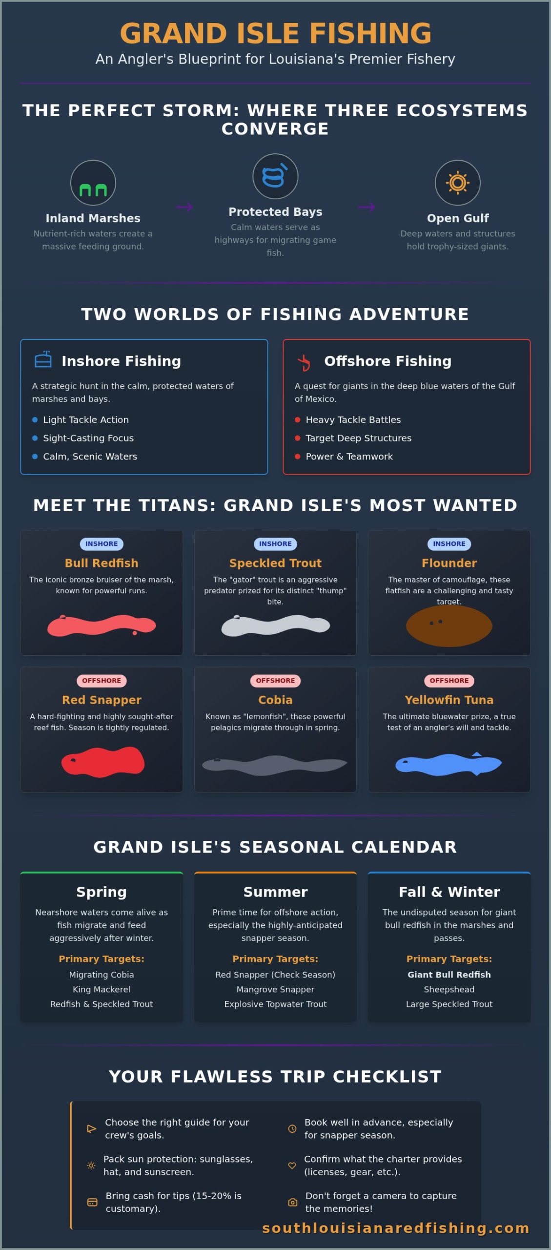 Grand Isle Fishing Charters: An Angler's Guide to Louisiana's Premier Destination