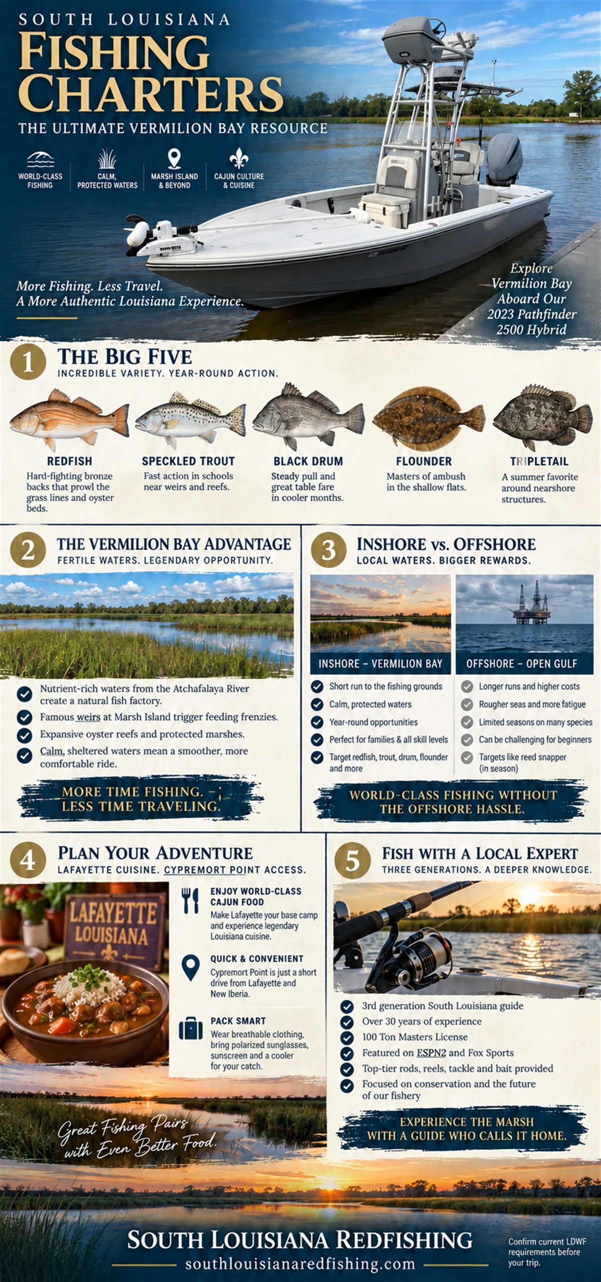 South Louisiana Fishing Charters: The Ultimate Vermilion Bay Resource