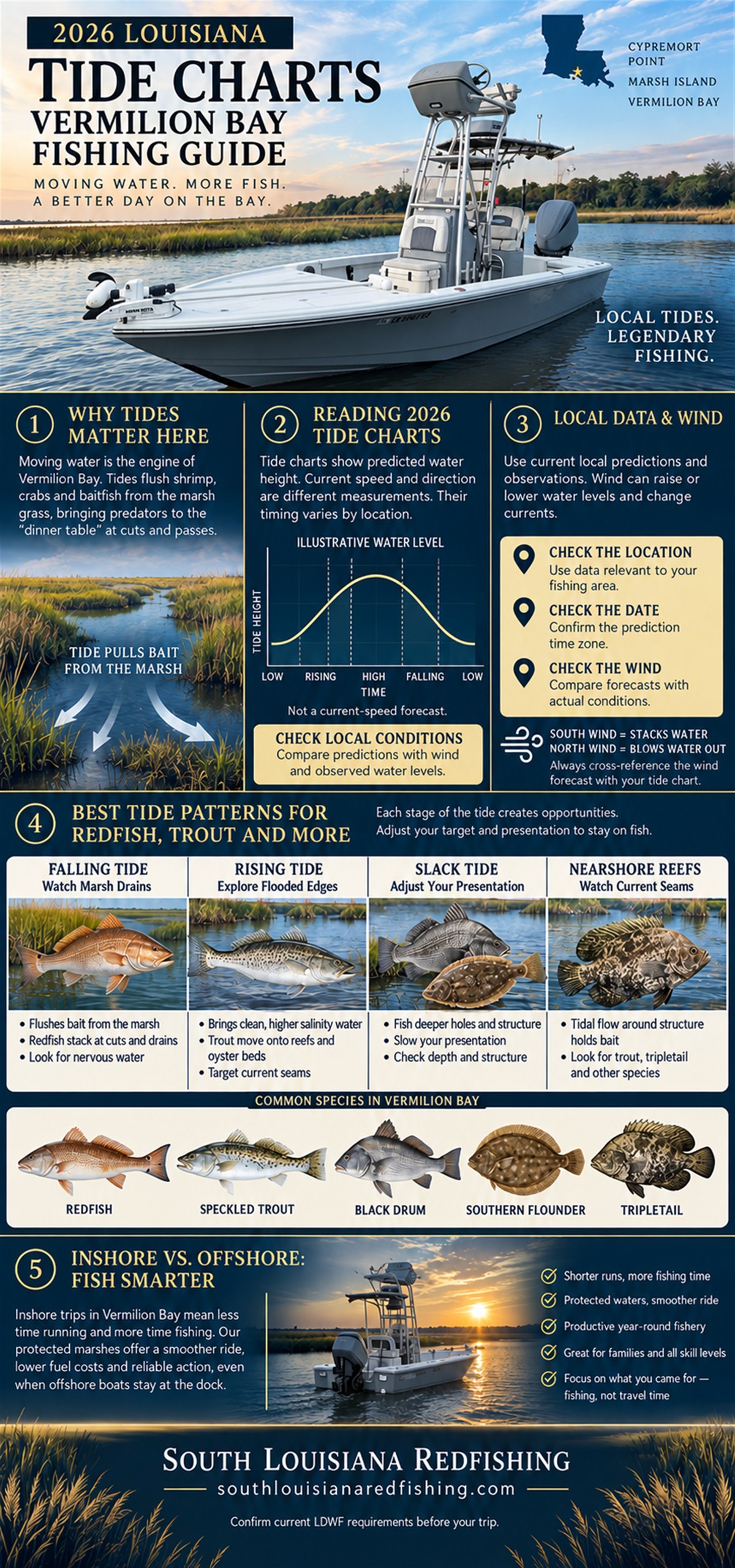 2026 Louisiana Tide Charts: Vermilion Bay Fishing Guide